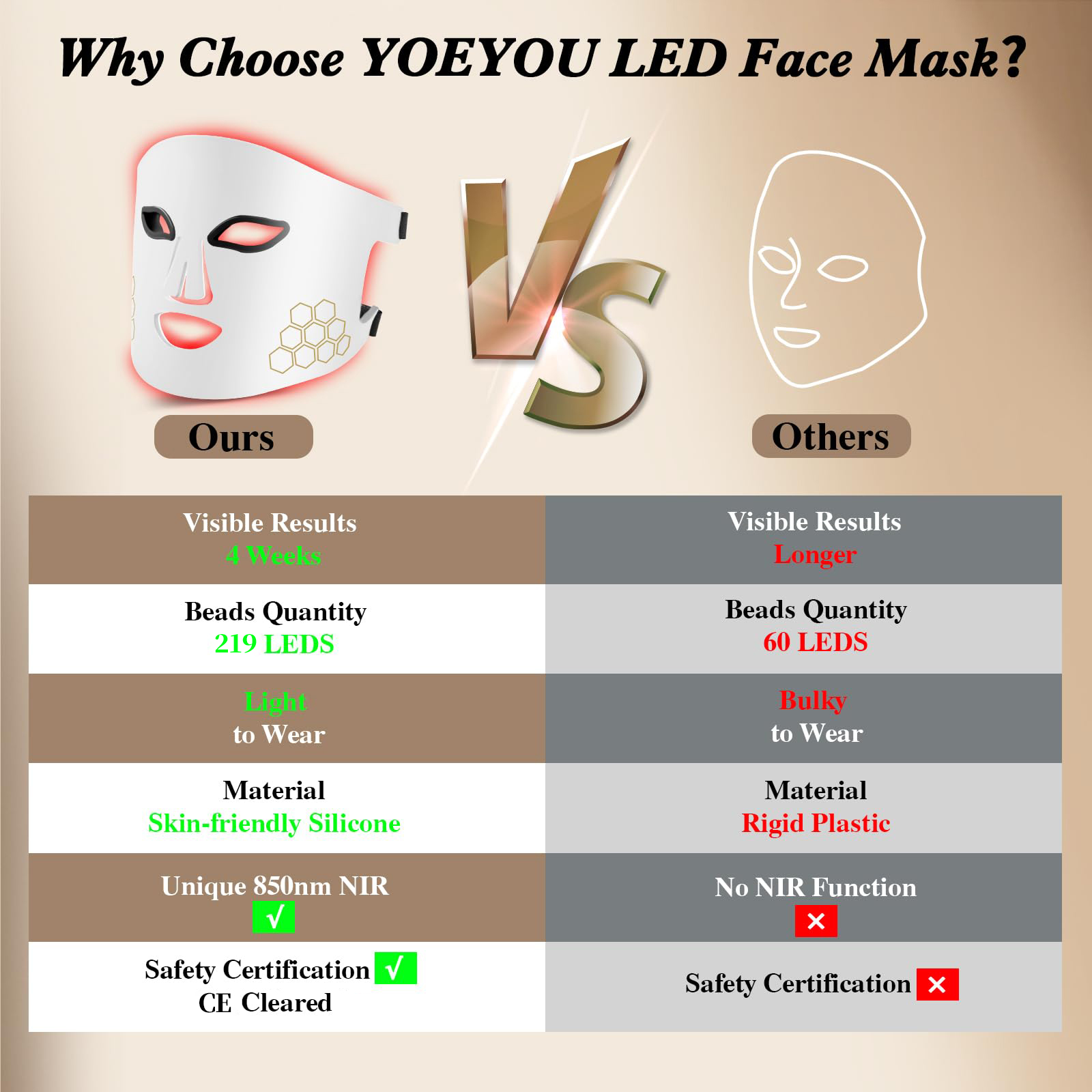 Hello Face LED Face Mask Light - Red Light Therapy Mask Near Infrared บทวิจารณ์และราคา