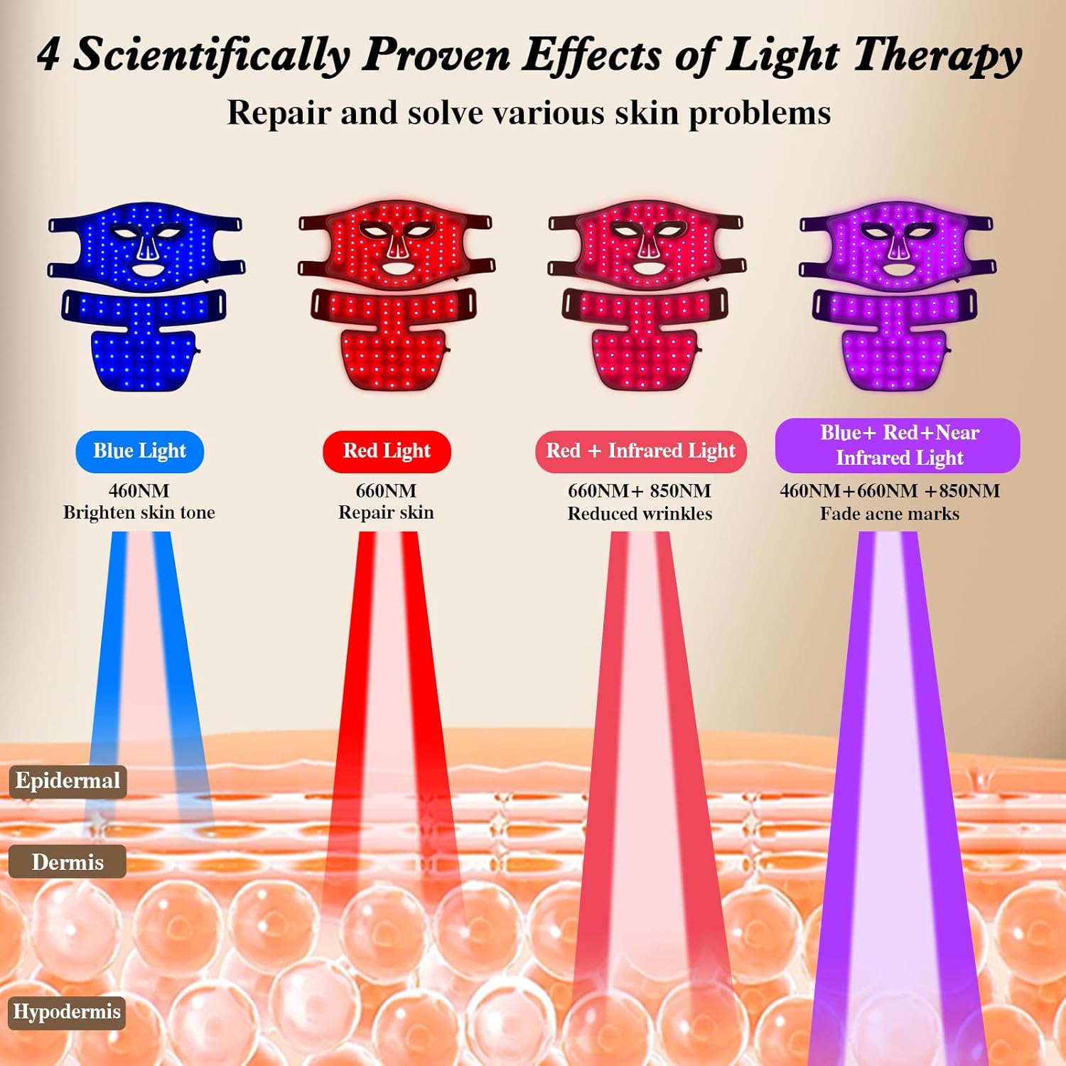 M100SIR หน้ากากซิลิโคลน LED 2- - Red Light Therapy Mask Near Infrared บทวิจารณ์และราคา