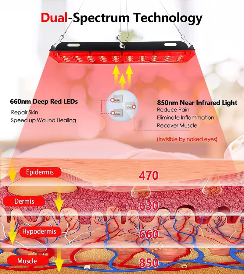 โคมไฟบำบัดด้วยแสงสีแดง Astarex - Red Light Therapy Torch 660Nm บทวิจารณ์และราคา