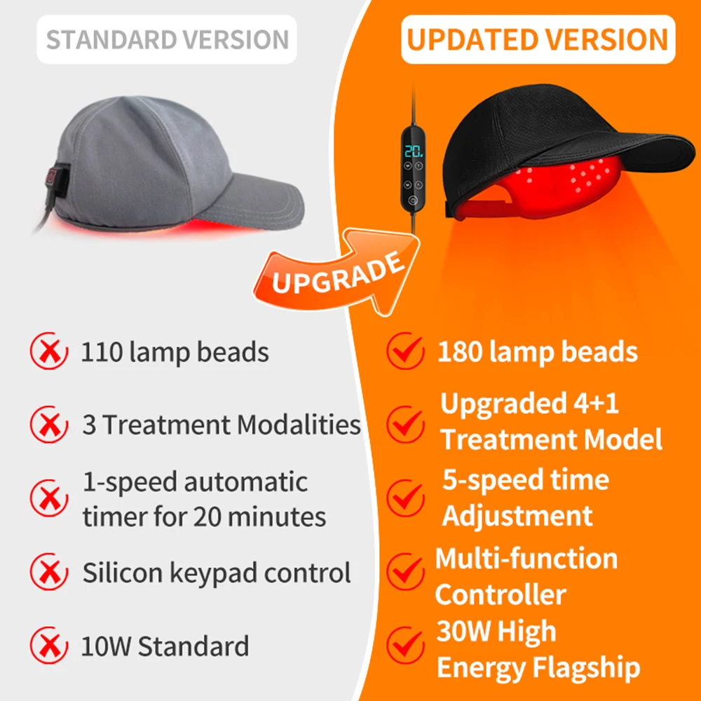 180 ชิ้นไฟ LED อินฟราเรด 660nm - Red Light Therapy Torch 660Nm บทวิจารณ์และราคา