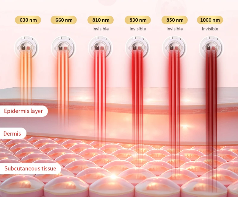 เครื่องอินฟราเรดบำบัดระดับมืออ - Red Light Therapy Panel 660 850 บทวิจารณ์และราคา