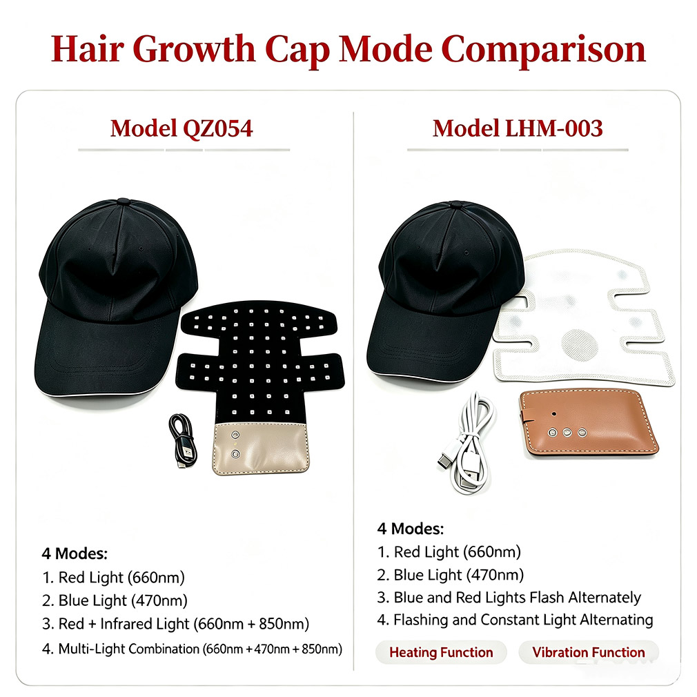 หมวก LED กระตุ้นการงอกของเส้นผ - Red Light Therapy Panel 660 850 บทวิจารณ์และราคา